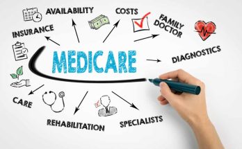 Why Is It Recommended That People Choose Mutual Of Omaha Medicare Plans?