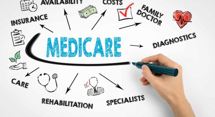 Why Is It Recommended That People Choose Mutual Of Omaha Medicare Plans?